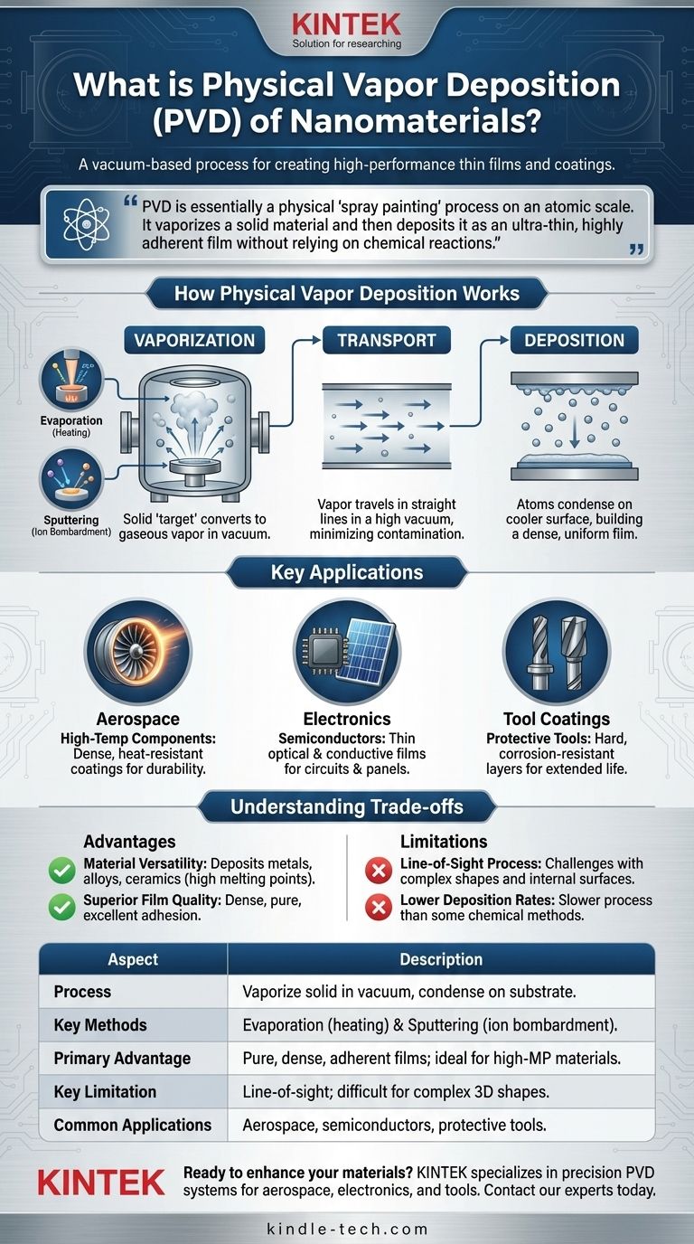 Что такое метод физического осаждения из паровой фазы (PVD) для наноматериалов? Руководство по высокоэффективным тонким пленкам Визуальное руководство