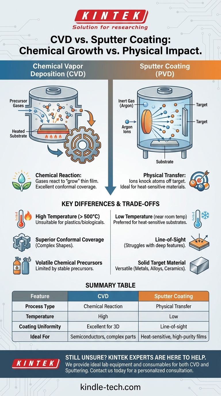 What is the difference between CVD and sputter coating? Choose the Right Thin-Film Deposition Method Visual Guide