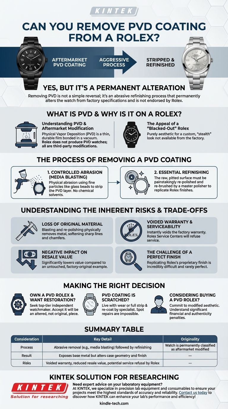 Can you remove PVD coating Rolex? A Guide to Risks and Restoration Visual Guide