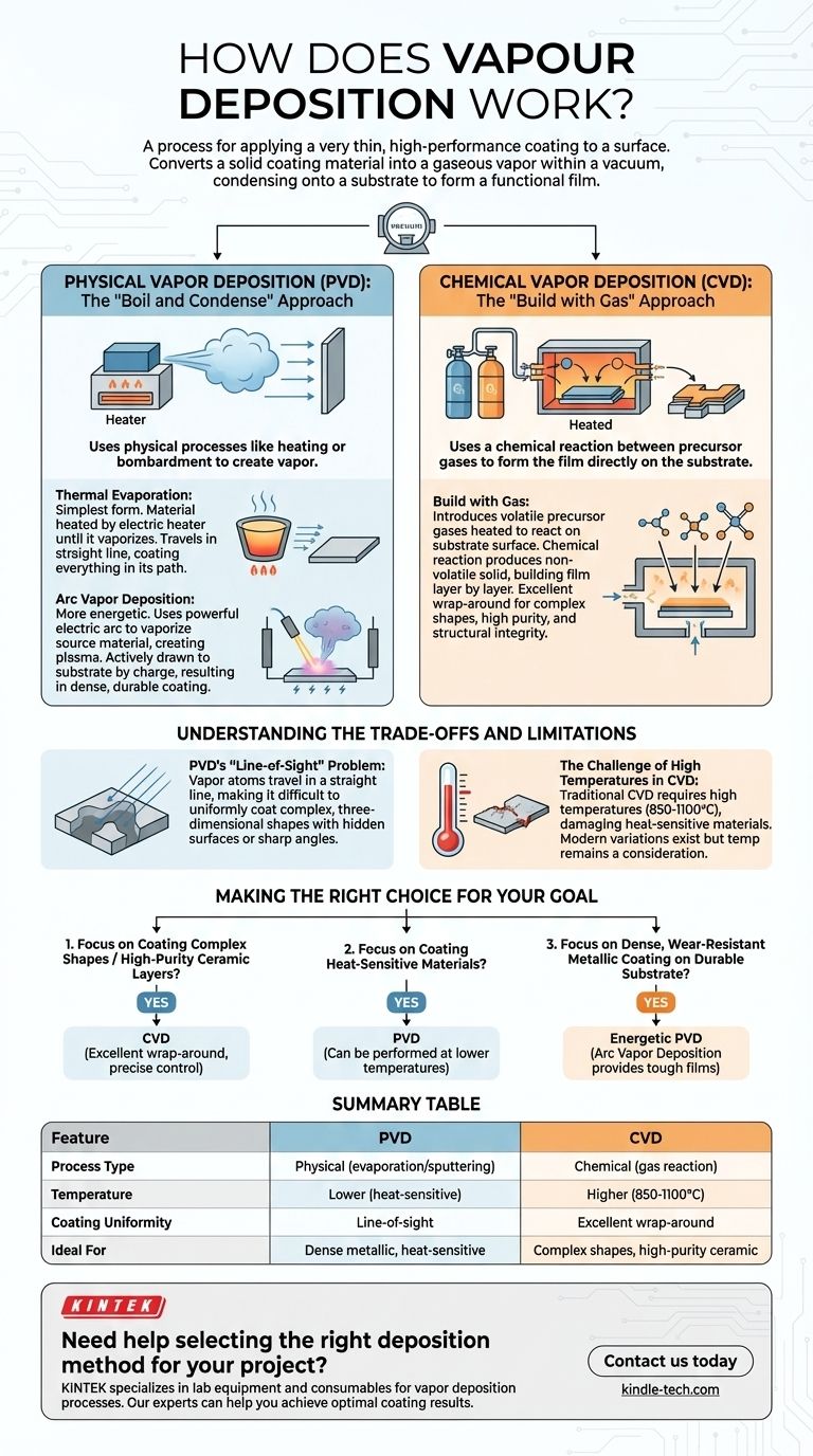 ¿Cómo funciona la deposición de vapor? Una guía sobre los procesos de recubrimiento PVD vs. CVD Guía Visual