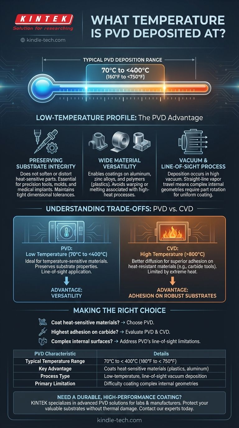 PVDの成膜温度は何度ですか？熱に敏感な材料への優れたコーティングの実現 ビジュアルガイド