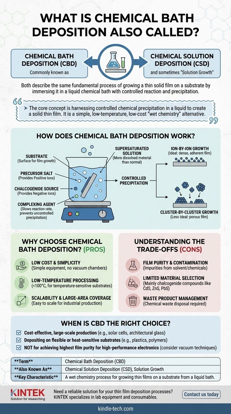 ماذا يسمى أيضًا الترسيب بالحمام الكيميائي؟ دليل لترسيب المحلول الكيميائي دليل مرئي