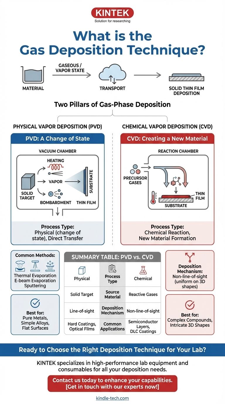 Was ist die Gasabscheidungstechnik? Ein Leitfaden zu PVD- und CVD-Dünnschichtverfahren Visuelle Anleitung