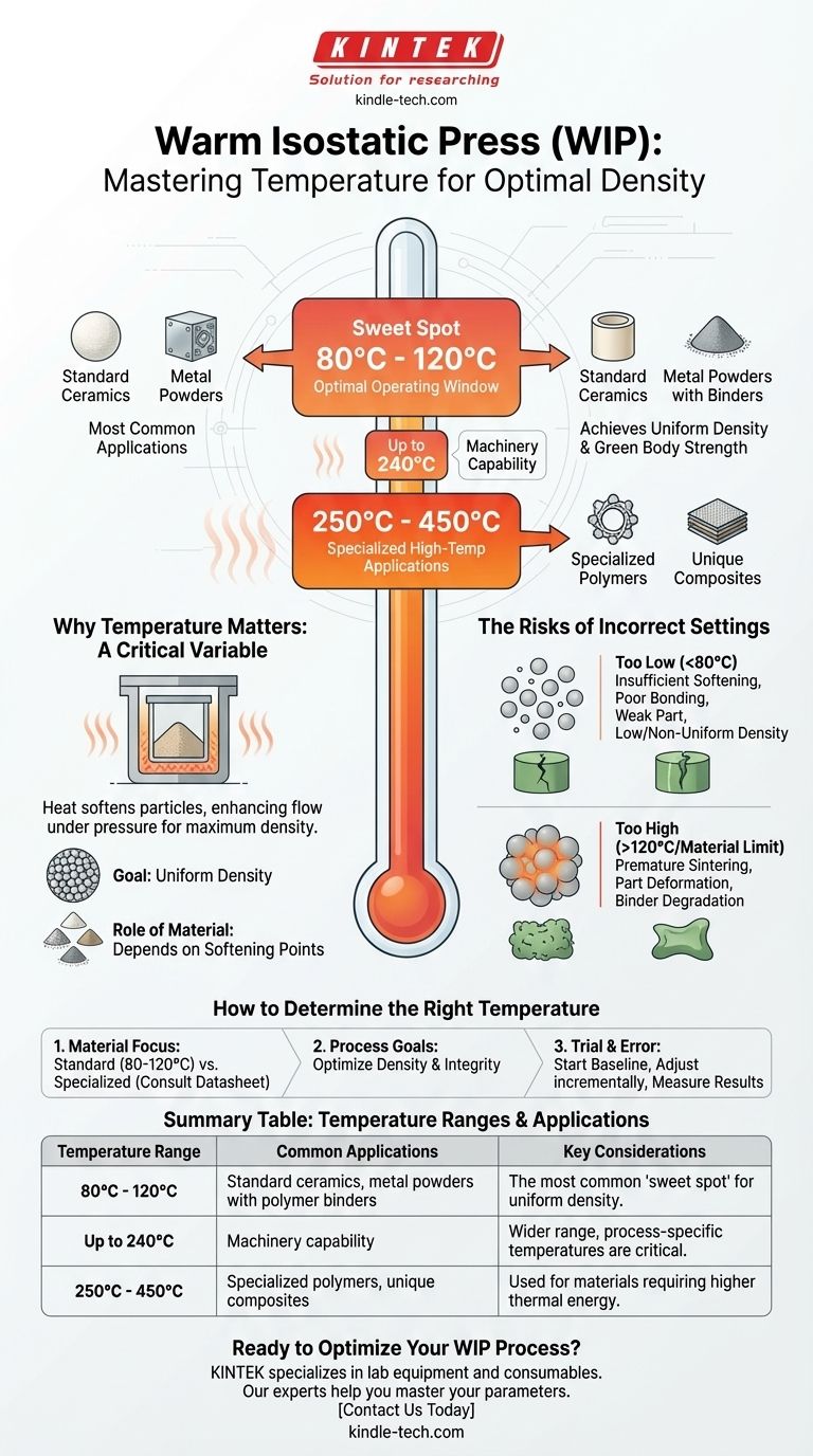 What is the temperature of a warm isostatic press? Achieve Optimal Densification for Your Materials Visual Guide
