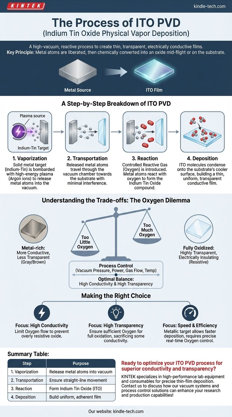 ITO PVD 공정은 무엇인가요? 투명 전도성 필름을 만드는 단계별 가이드 시각적 가이드