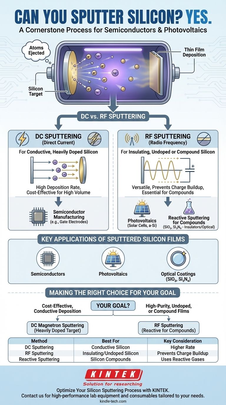 Kann man Silizium sputtern? Ein Leitfaden zu Methoden der Silizium-Dünnschichtabscheidung Visuelle Anleitung