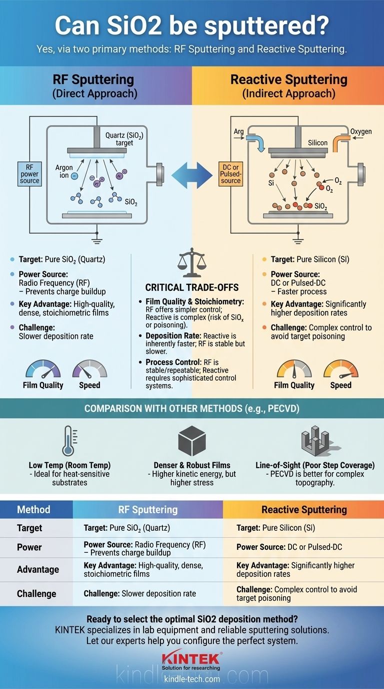 È possibile depositare SiO2 tramite sputtering? Sputtering RF vs. Sputtering Reattivo per Film di SiO2 Superiori Guida Visiva