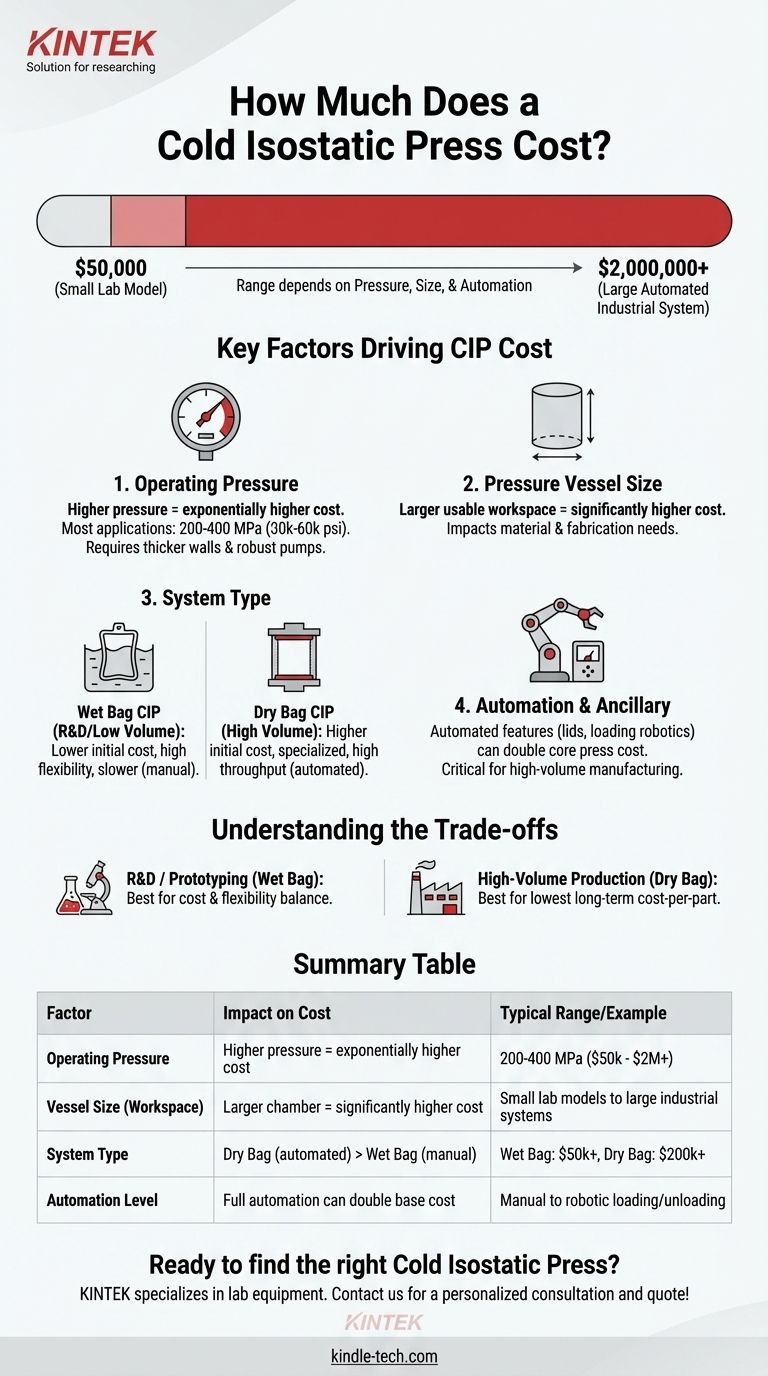 Quanto custa uma prensa isostática a frio? Uma análise detalhada de preços com base nas suas necessidades Guia Visual