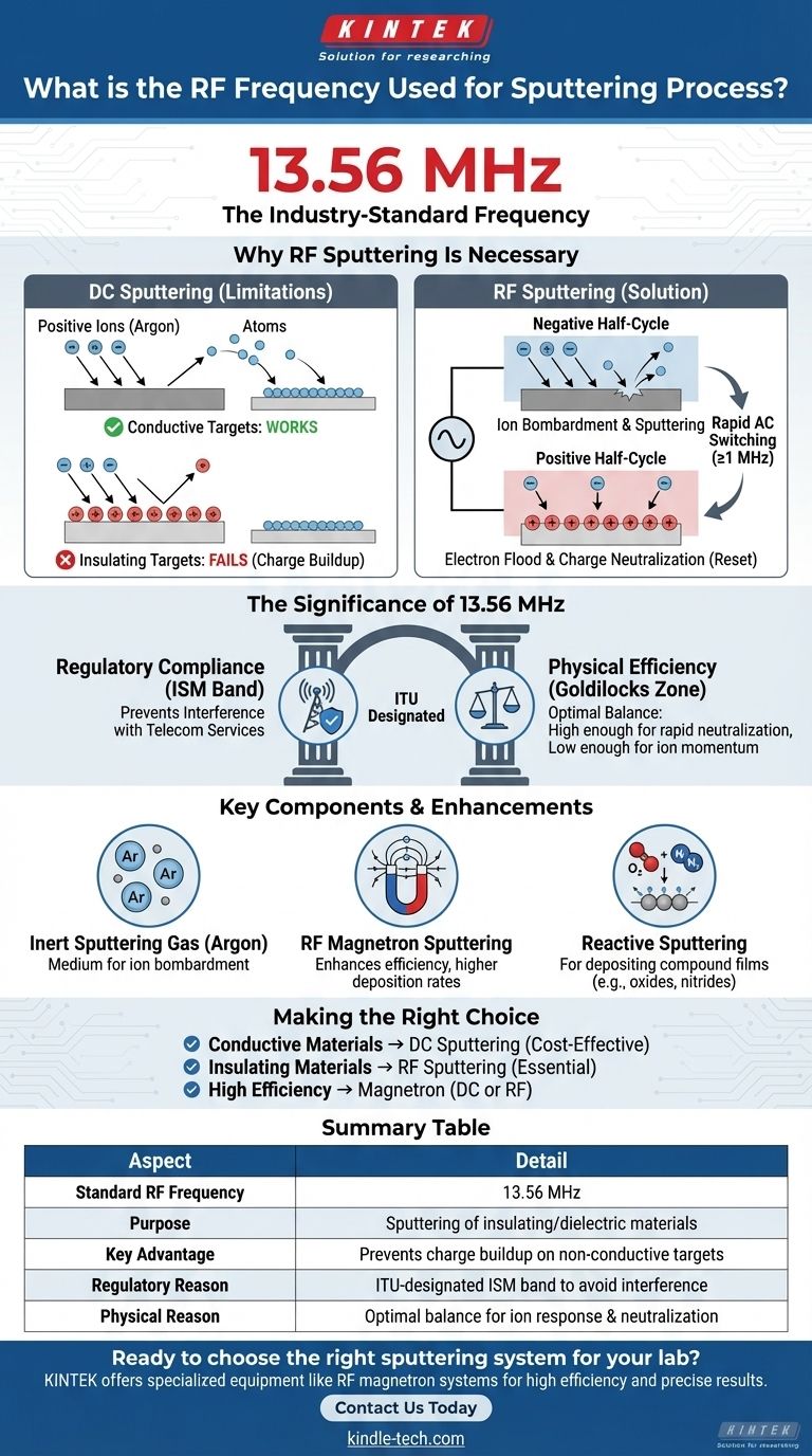 Qual è la frequenza RF utilizzata per il processo di sputtering? Spiegazione dello standard di 13,56 MHz Guida Visiva