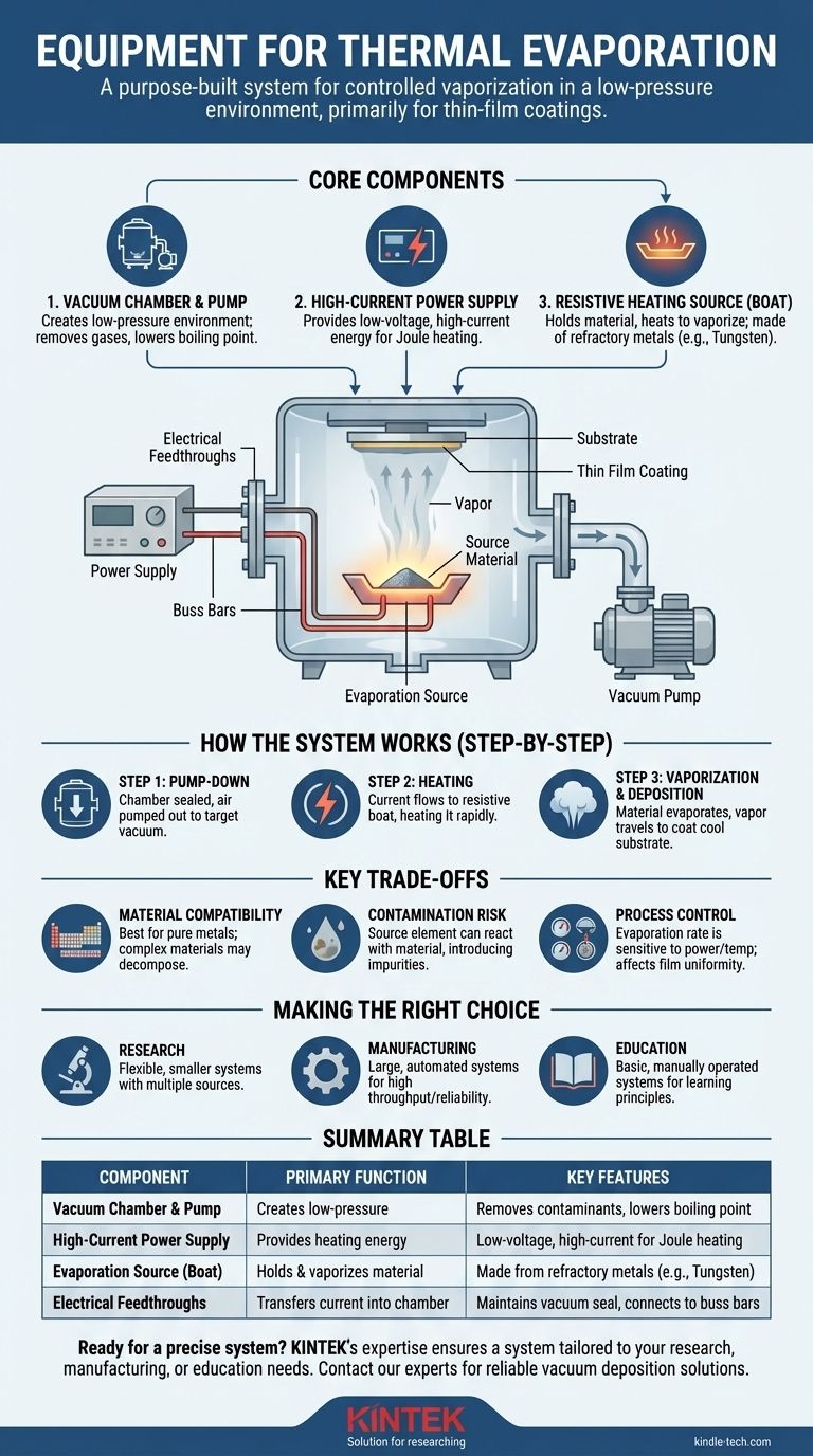 Que equipamento é usado para evaporação? Um Guia para Sistemas de Evaporação Térmica para Revestimento de Película Fina Guia Visual