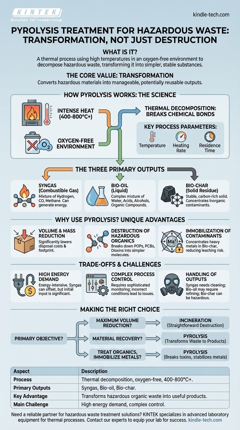 Was ist die Pyrolysebehandlung für gefährliche Abfälle? Abfall sicher in Ressourcen umwandeln Visuelle Anleitung