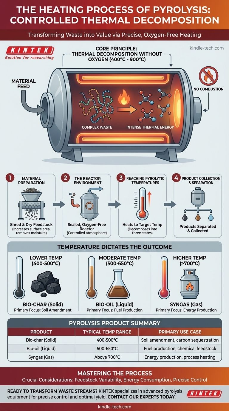 ¿Cuál es el proceso de calentamiento de la pirólisis? Una guía para la descomposición térmica sin oxígeno Guía Visual