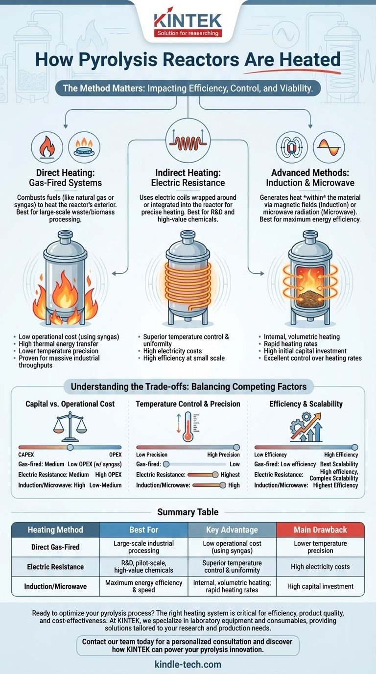 How are pyrolysis reactors heated? Choosing the Right Method for Your Process Visual Guide