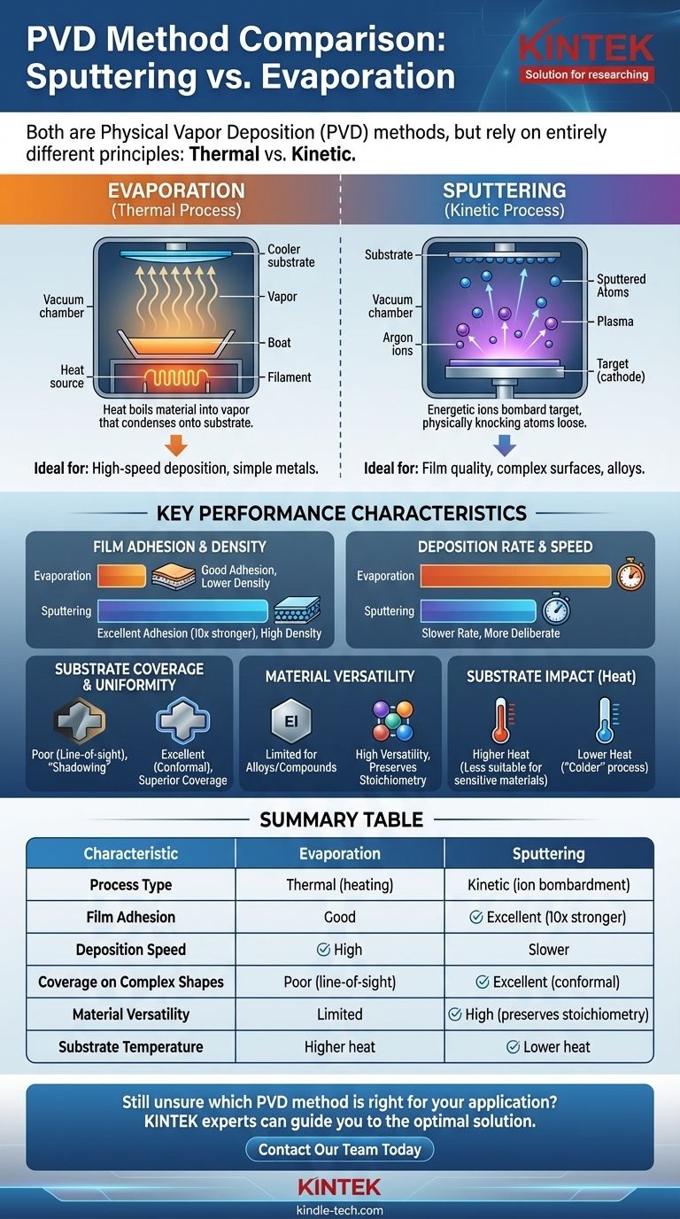Quelle est la différence entre la pulvérisation cathodique (sputtering) et l'évaporation ? Choisissez la bonne méthode PVD pour des couches minces de qualité supérieure Guide Visuel