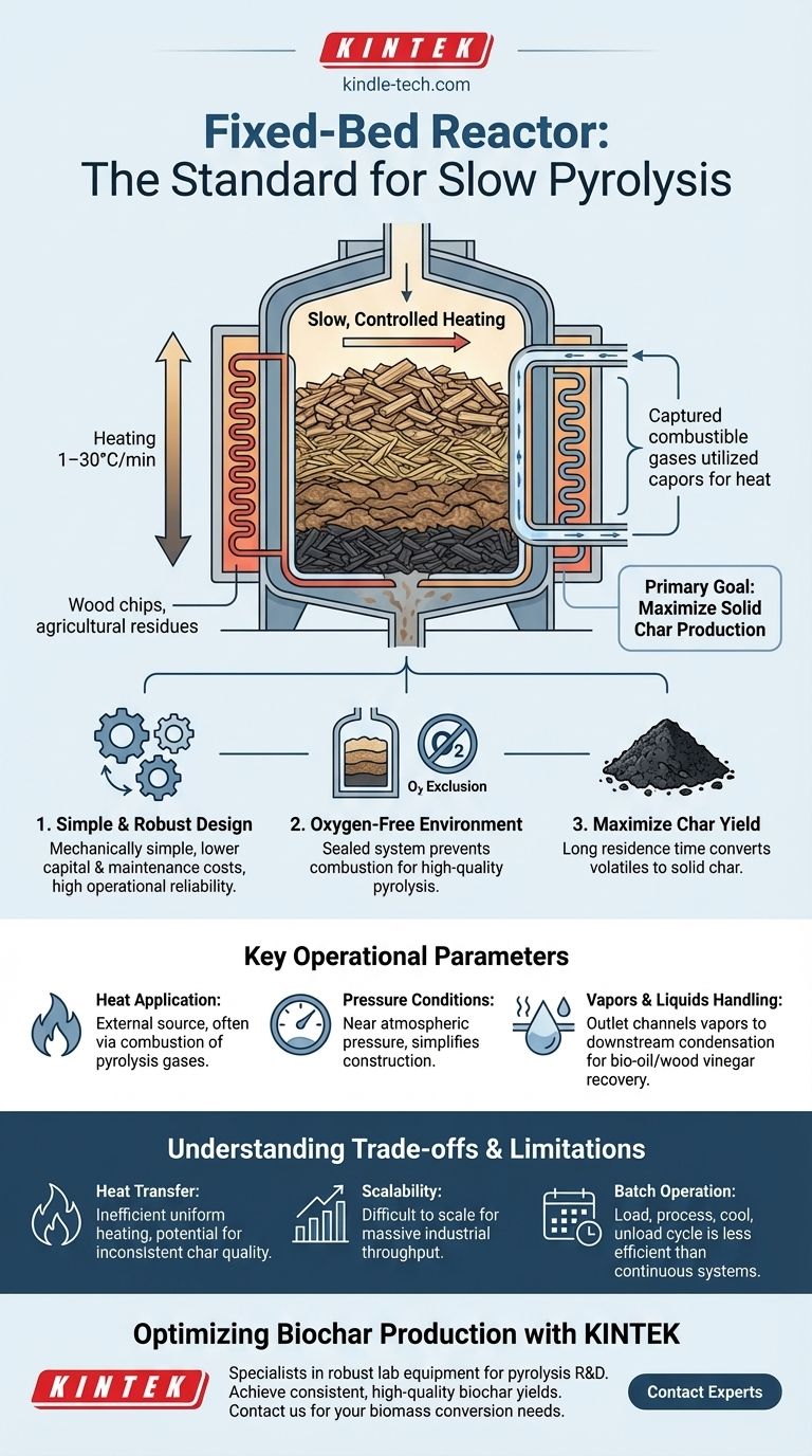 What reactor is used for slow pyrolysis? The Fixed-Bed Reactor for Maximum Biochar Yield Visual Guide