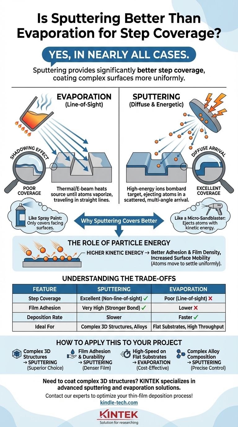 溅射比蒸发在台阶覆盖率方面更好吗？是的，对于复杂表面上的卓越涂层 图解指南