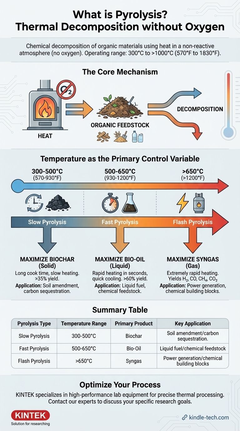 O que é pirólise e qual a sua temperatura de operação? Um Guia para Converter Resíduos em Produtos Valiosos Guia Visual