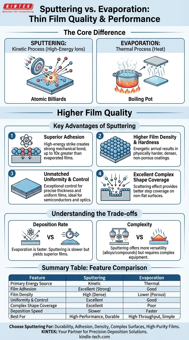 В чем преимущество магнетронного напыления перед термическим испарением? Превосходное качество пленки для требовательных применений Визуальное руководство