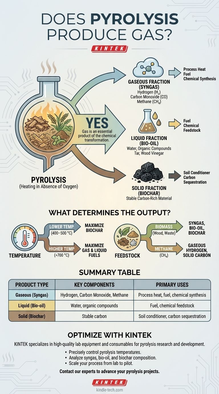 熱分解はガスを生成しますか？合成ガス、バイオオイル、バイオ炭の可能性を解き放つ ビジュアルガイド
