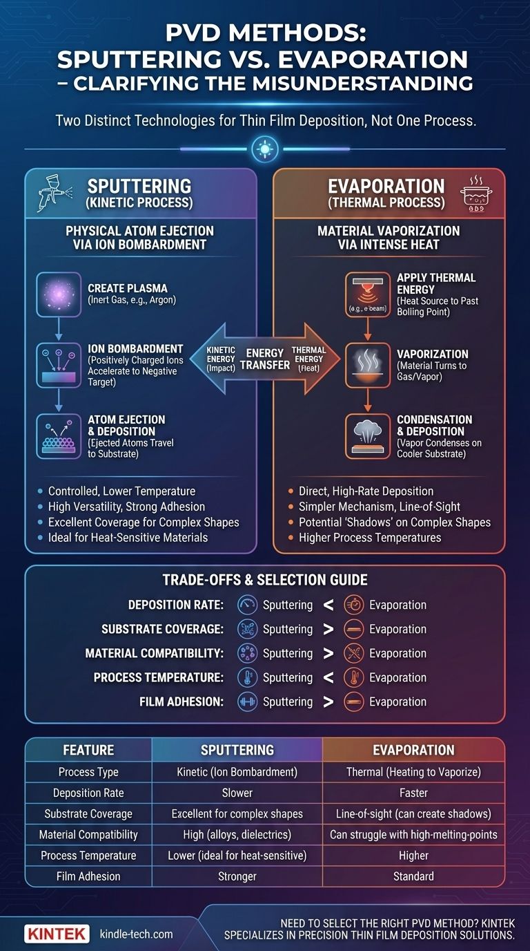 Cos'è il processo di sputtering dell'evaporazione? Comprendere le differenze chiave nel PVD Guida Visiva