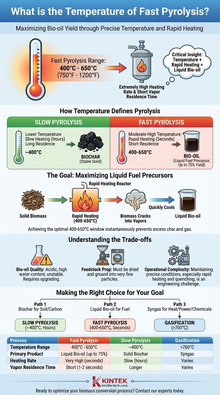 高速熱分解の温度は何度ですか？正確な熱制御でバイオオイルの収率を最適化 ビジュアルガイド