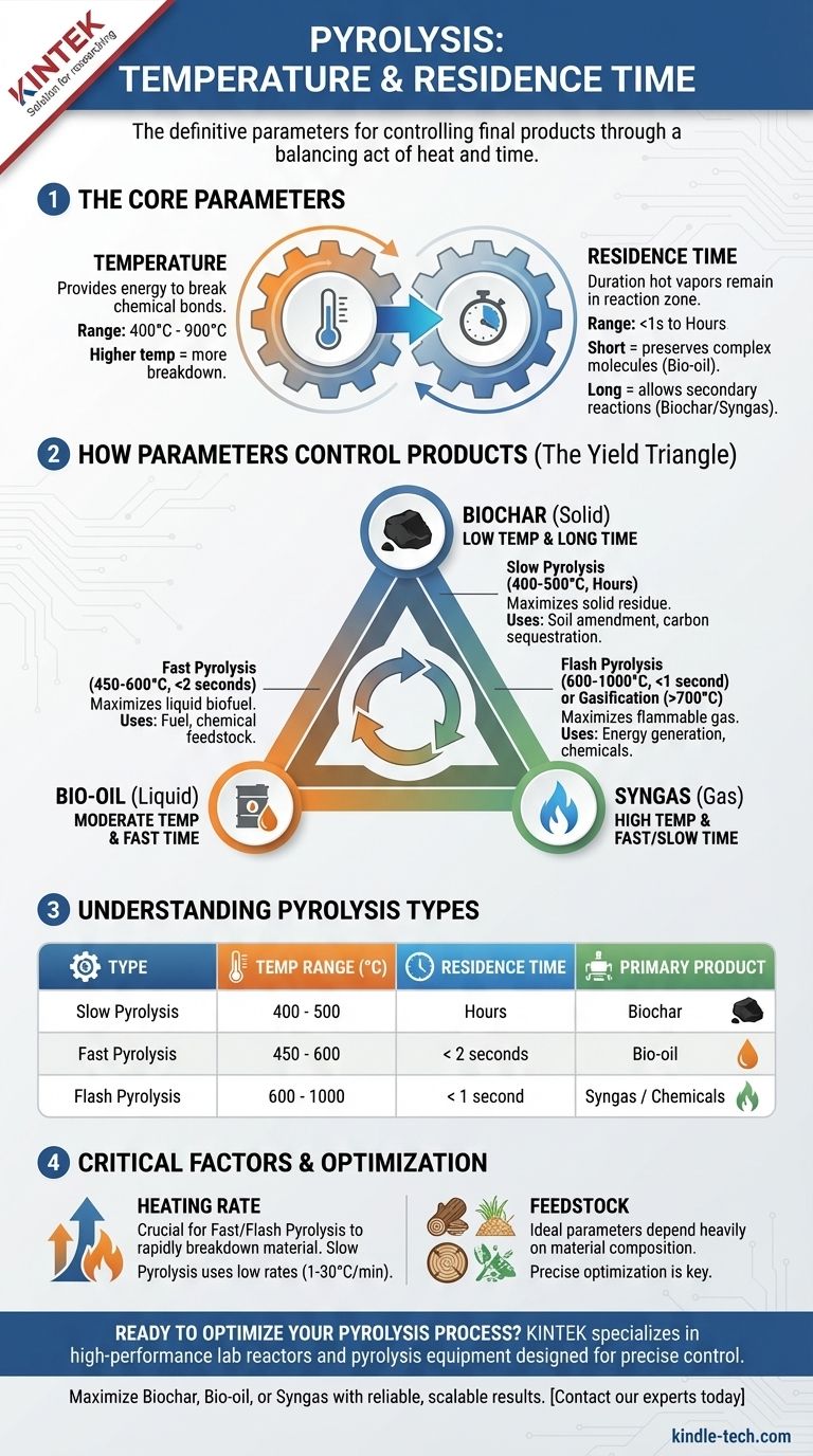 ¿Cuál es la temperatura y el tiempo de residencia para la pirólisis? Domine los parámetros para biocarbón, bioaceite o gas de síntesis Guía Visual