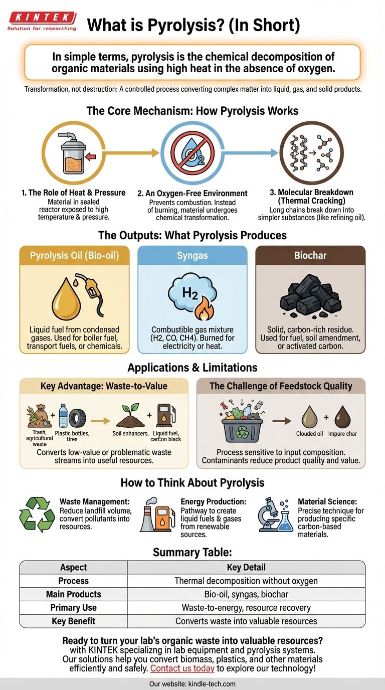 Was ist Pyrolyse in Kürze? Ein einfacher Leitfaden zur Umwandlung von Abfall in Wert Visuelle Anleitung