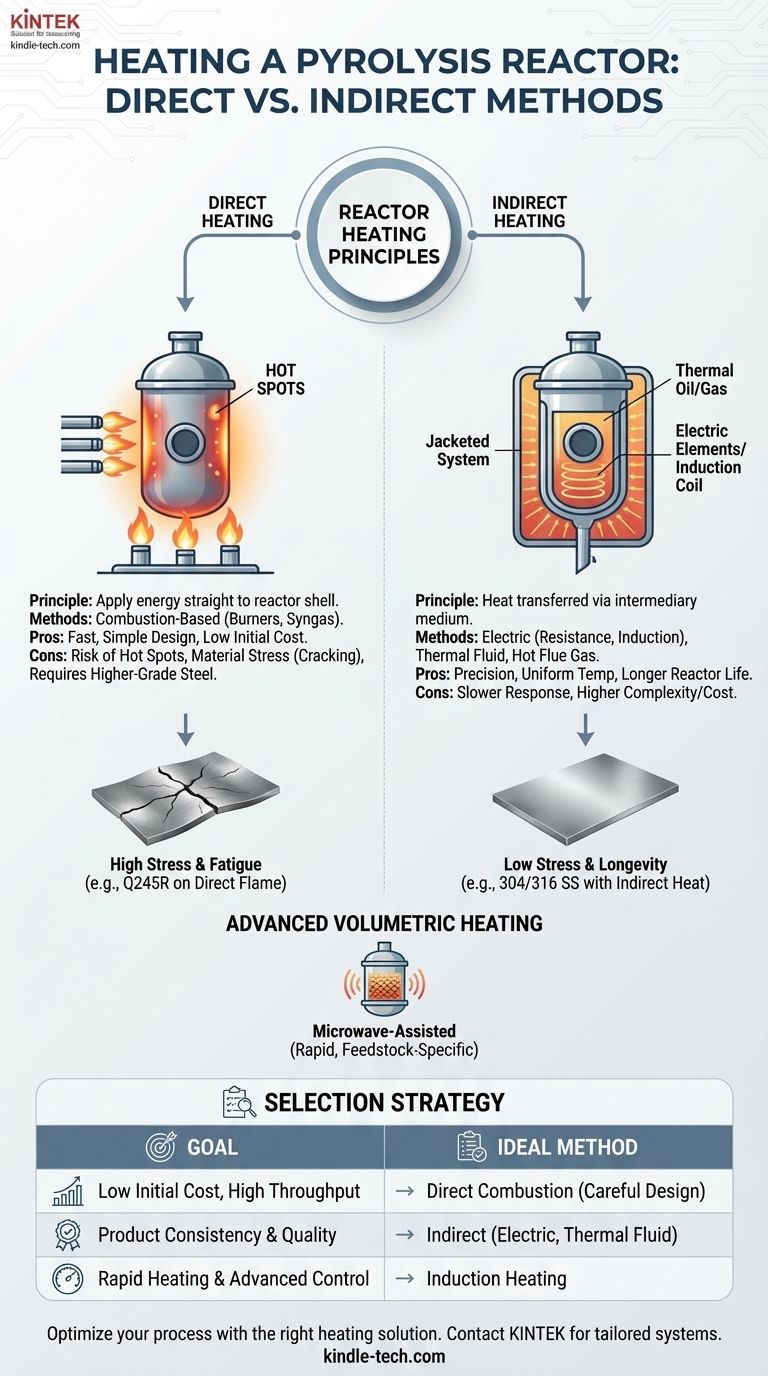 熱分解反応器はどのように加熱しますか？直接加熱と間接加熱の方法を解説 ビジュアルガイド