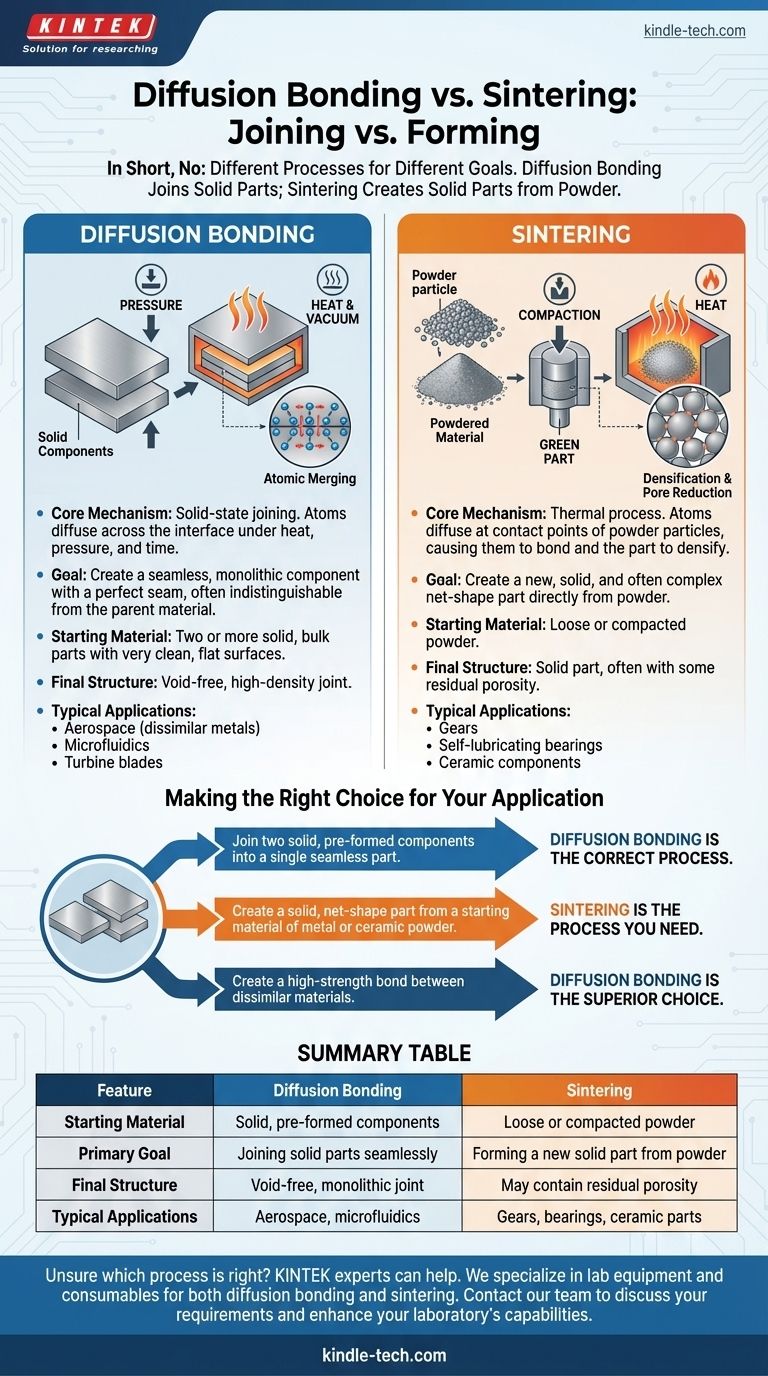 拡散接合と焼結は同じですか？固相プロセスの主な違い ビジュアルガイド