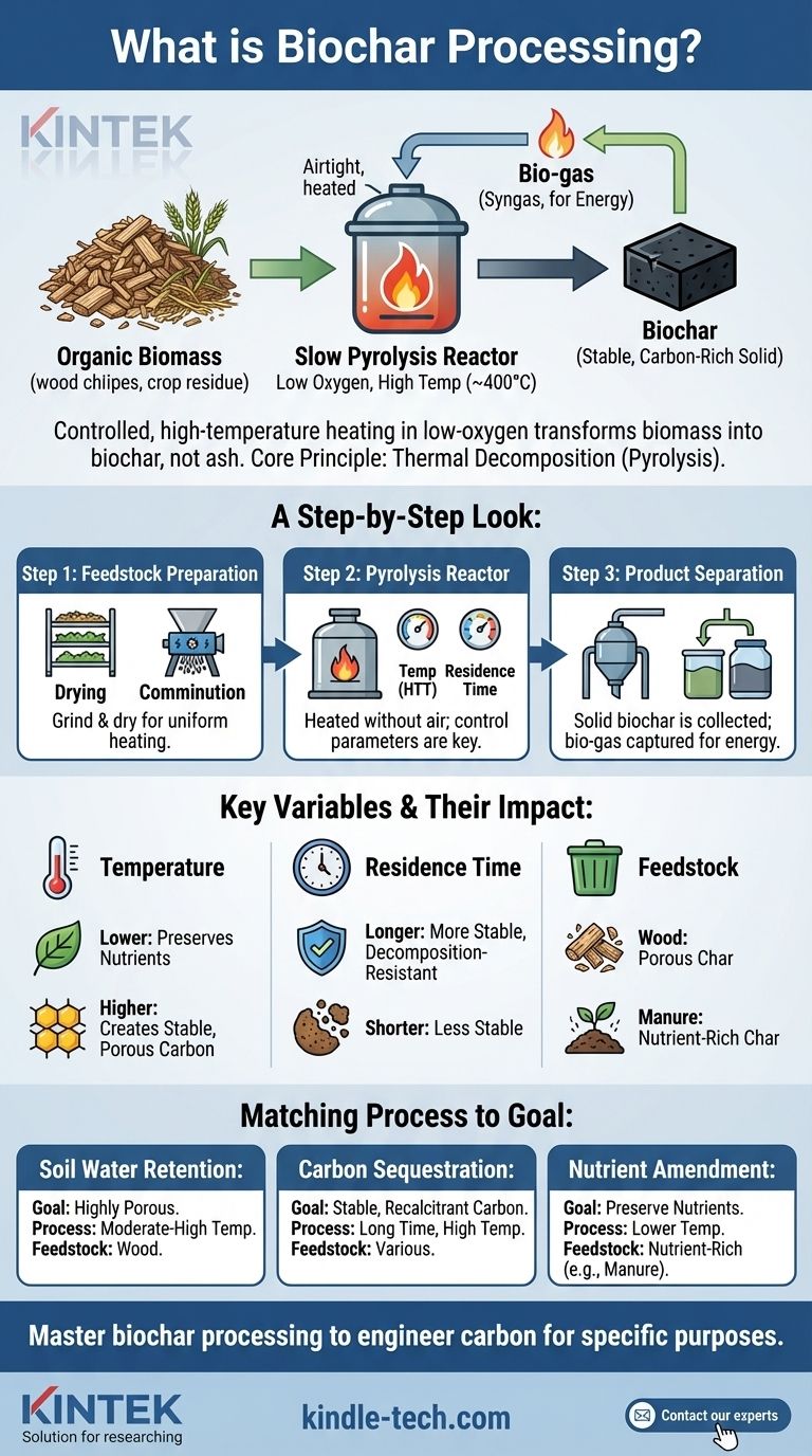 Qu'est-ce que le traitement du biochar ? Maîtriser la pyrolyse lente pour l'amélioration des sols et le piégeage du carbone Guide Visuel