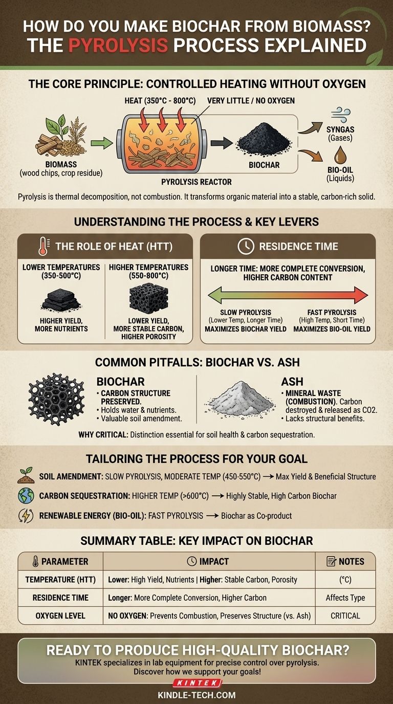 How do you make biochar from biomass? Master the Pyrolysis Process for Soil & Carbon Sequestration Visual Guide