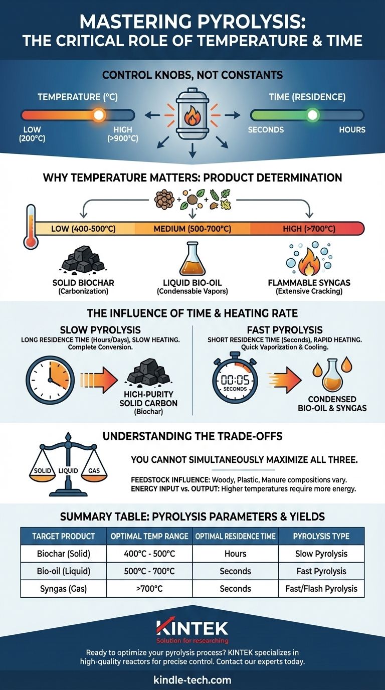 Quelle est la température et le temps de pyrolyse ? Contrôlez la production de votre produit avec précision Guide Visuel