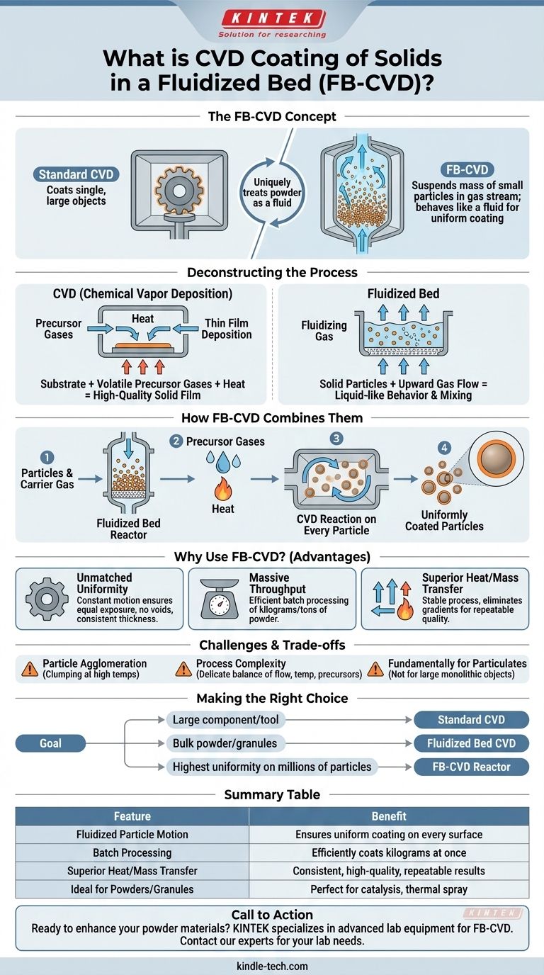 What is CVD coating of solids in a fluidized bed? Achieve Uniform Coatings on Bulk Powders Visual Guide