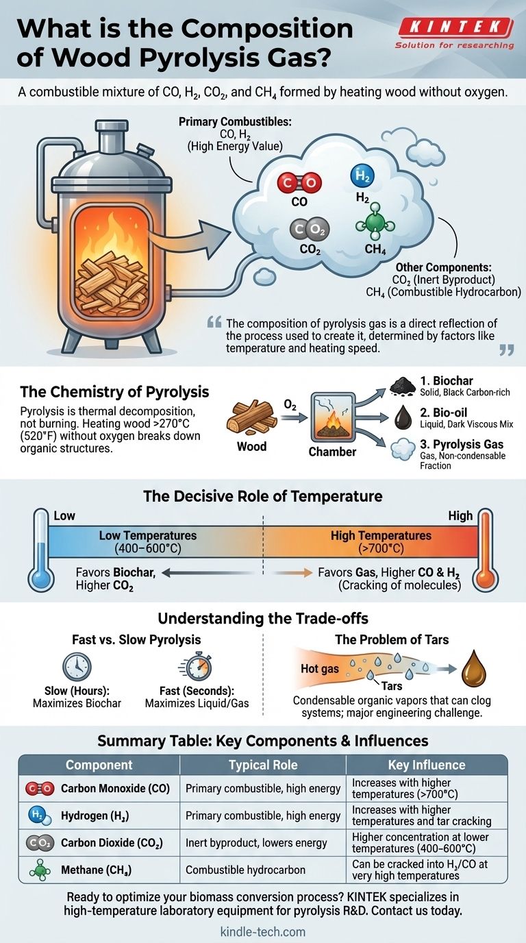 Quelle est la composition du gaz de pyrolyse du bois ? Un guide sur la production et le contrôle du gaz de synthèse Guide Visuel