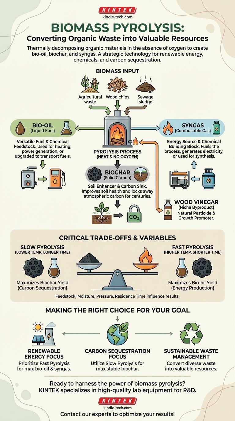 バイオマス熱分解の応用は何ですか？廃棄物をバイオオイル、バイオ炭、再生可能エネルギーに変換する ビジュアルガイド