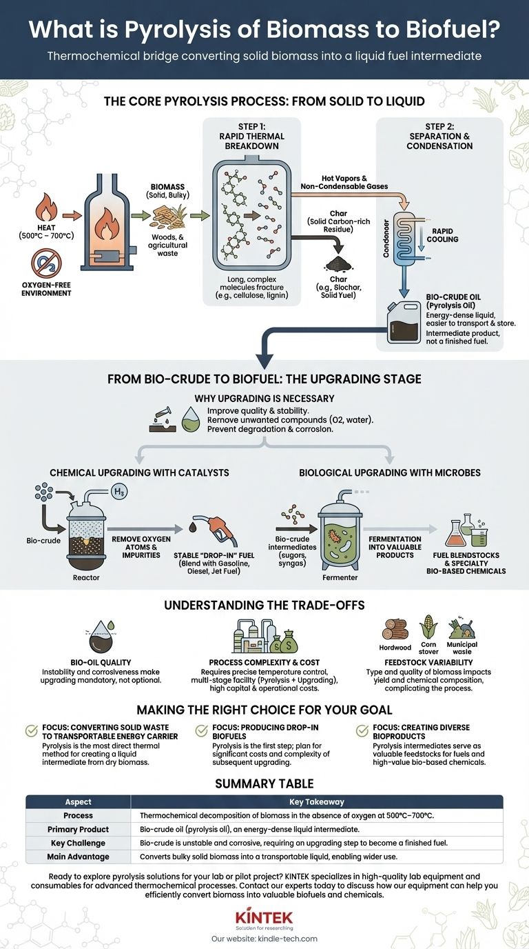 O que é pirólise de biomassa para biocombustível? Um Guia Completo para Converter Resíduos em Combustível Líquido Guia Visual