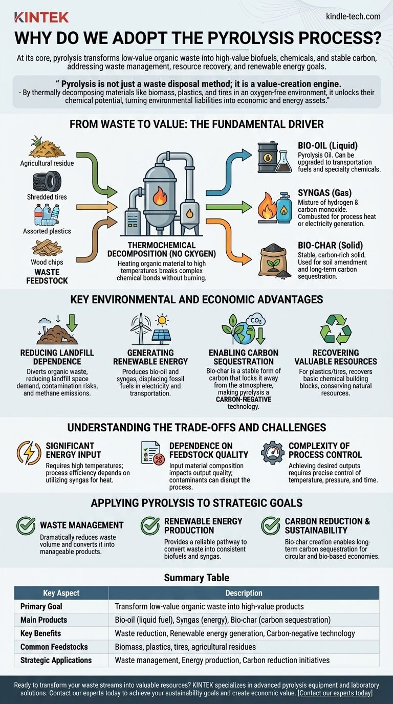 Why do we adopt pyrolysis process? Unlock Value from Waste with Advanced Technology Visual Guide