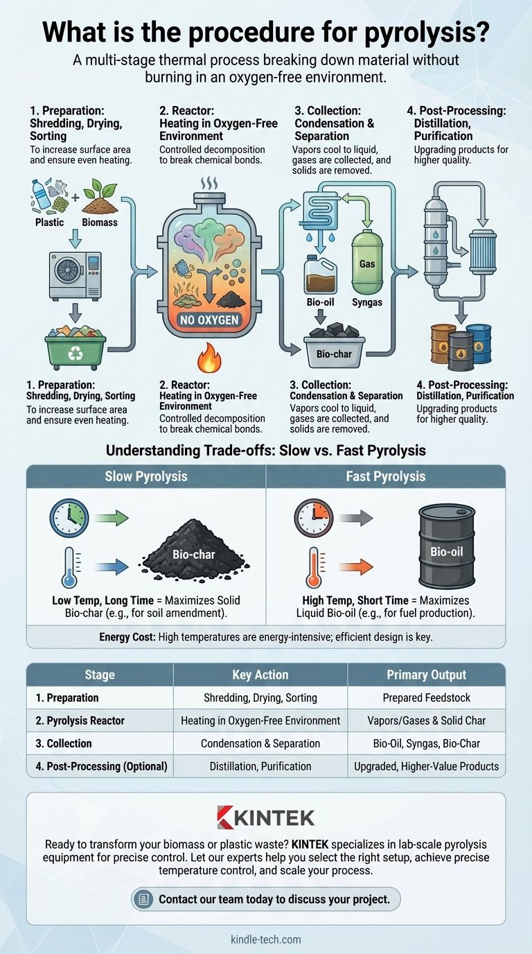 What is the procedure for pyrolysis? Turn Waste into Fuel, Char, and Gas Visual Guide