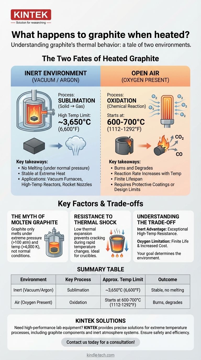 Que se passe-t-il avec le graphite lorsqu'il est chauffé ? Libérez son potentiel à haute température ou risquez l'oxydation Guide Visuel