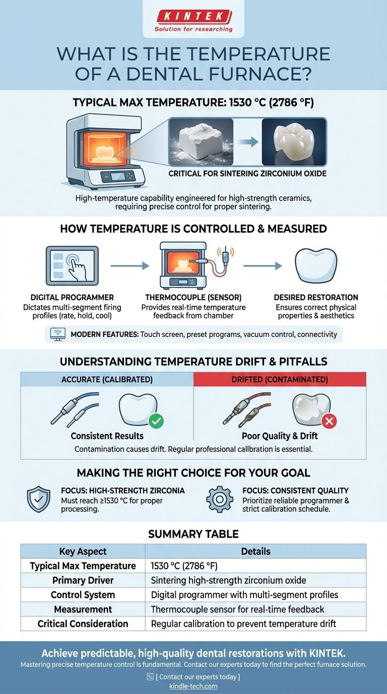 What is the temperature of a dental furnace? Mastering Heat for Perfect Zirconia Sintering Visual Guide