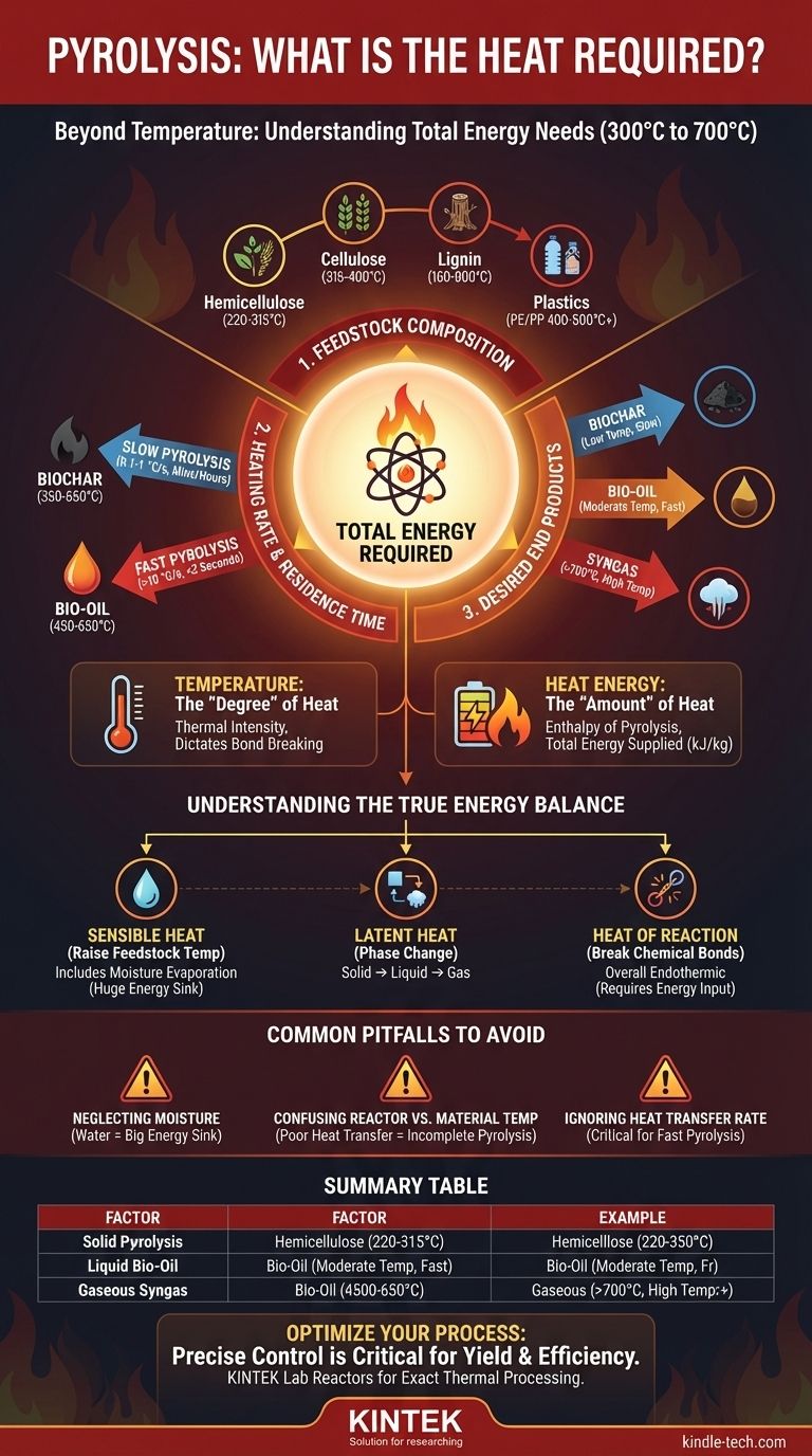 Какое тепло требуется для пиролиза? Освоение подвода энергии для оптимального получения биоугля, биомасла или синтез-газа Визуальное руководство