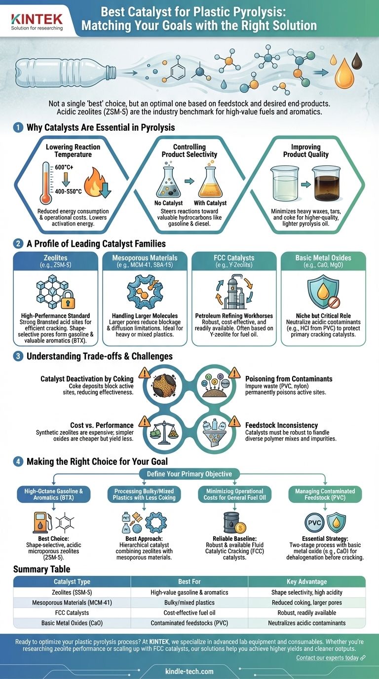 ما هو أفضل محفز لتكسير البلاستيك الحراري؟ طابق محفزك مع أهداف نفايات البلاستيك الخاصة بك دليل مرئي