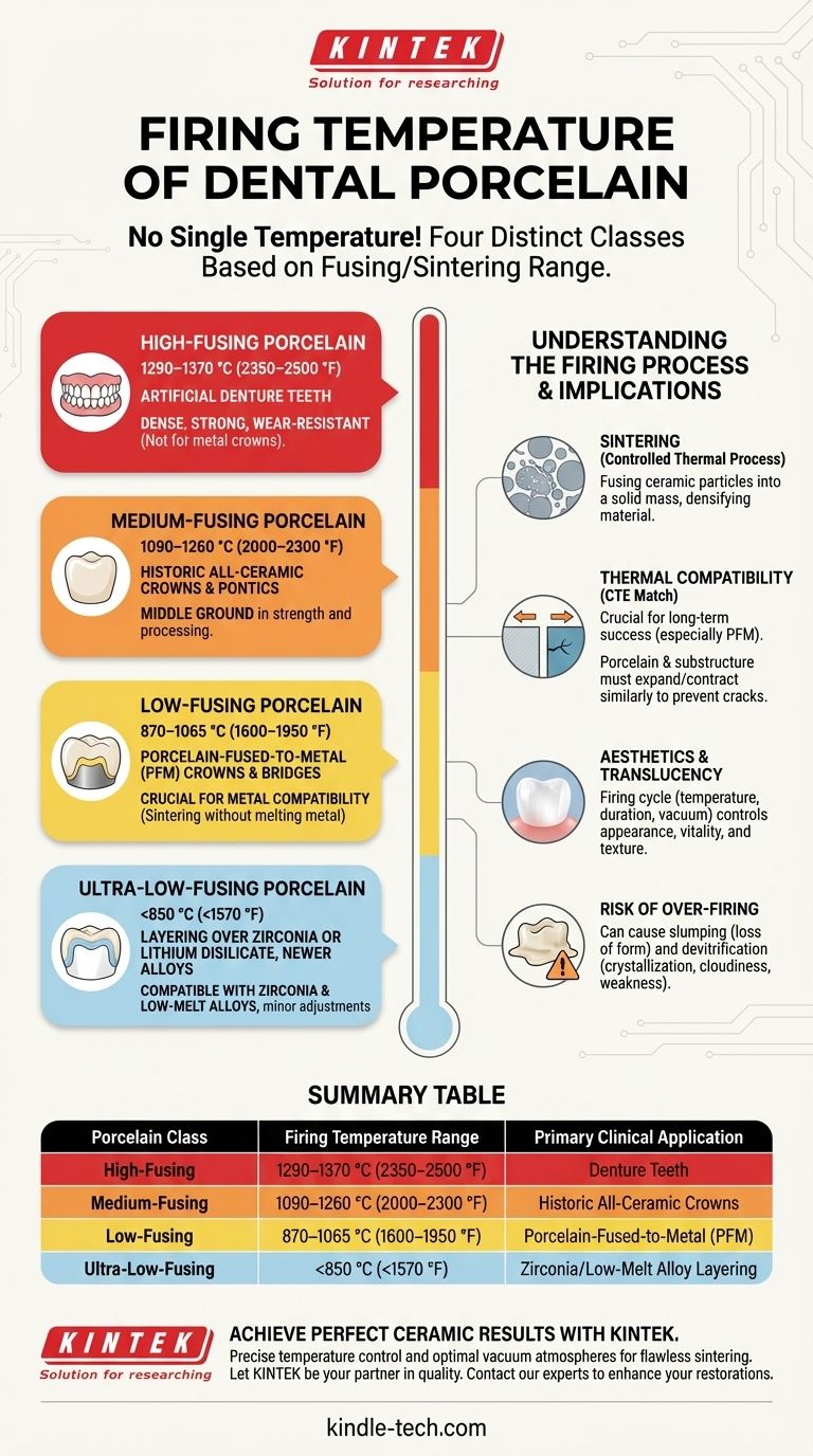 치과용 도자기의 소성 온도는 얼마입니까? 초저융점부터 고융점까지의 등급 가이드 시각적 가이드
