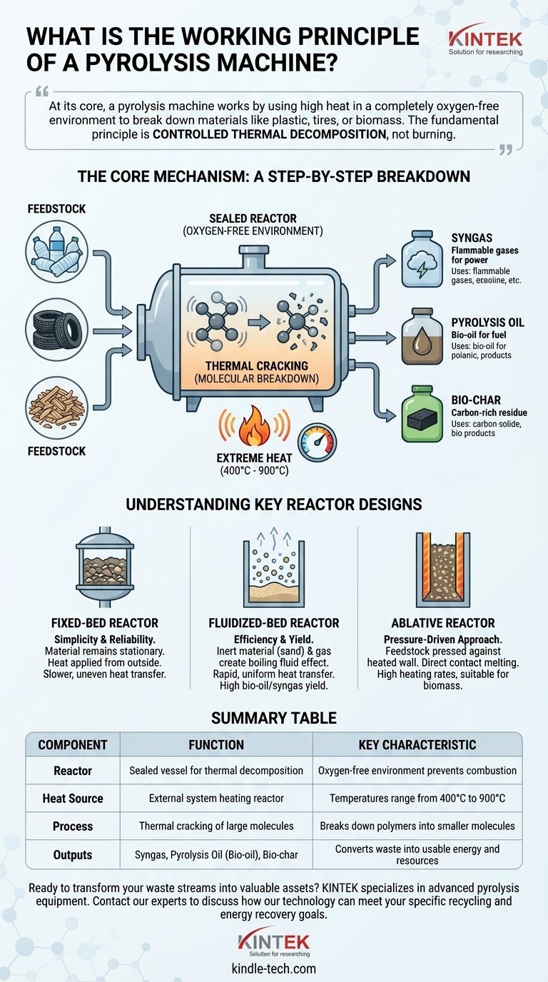 ¿Cuál es el principio de funcionamiento de una máquina de pirólisis? Convertir los residuos en energía y recursos Guía Visual