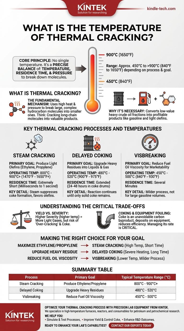 ¿Cuál es la temperatura del craqueo térmico? Una guía para optimizar su proceso Guía Visual