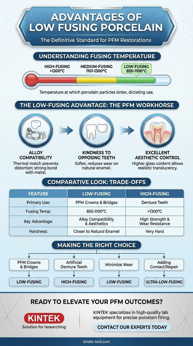 What is the advantage of using low fusing porcelain versus high or medium fusing porcelain? Achieve Perfect PFM Crowns & Bridges Visual Guide