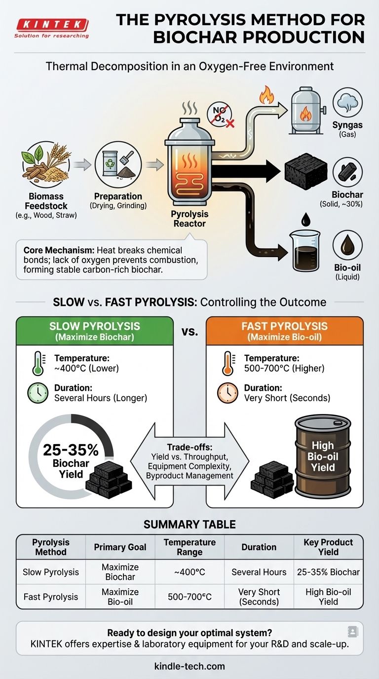 바이오차 생산을 위한 열분해 방법이란 무엇인가? 탄소 함량이 높은 숯 수율을 극대화하기 위한 안내서 시각적 가이드