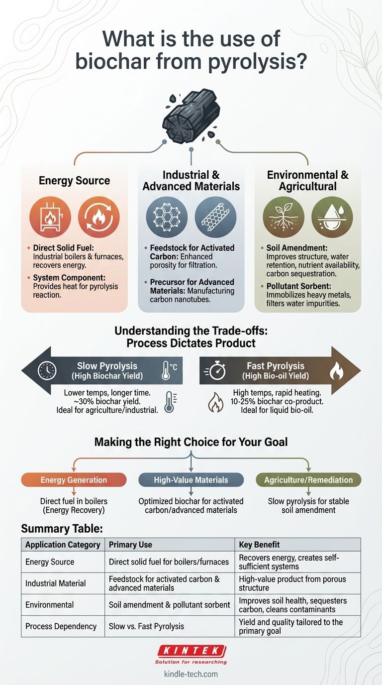 ¿Cuál es el uso del biocarbón procedente de la pirólisis? Desbloquea su potencial como combustible, material y enmienda del suelo Guía Visual