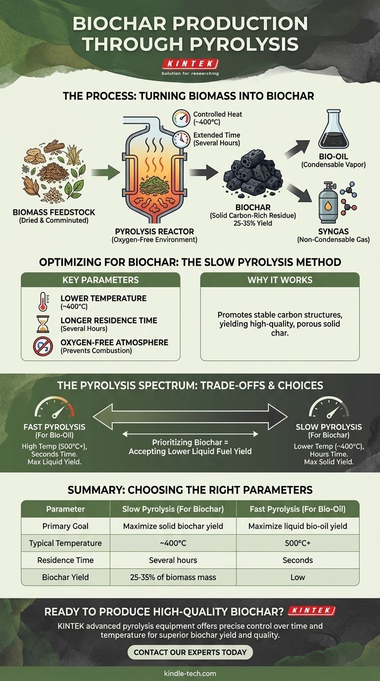 ¿Qué es la producción de biocarbón mediante pirólisis? Optimizar para la salud del suelo y la captura de carbono Guía Visual