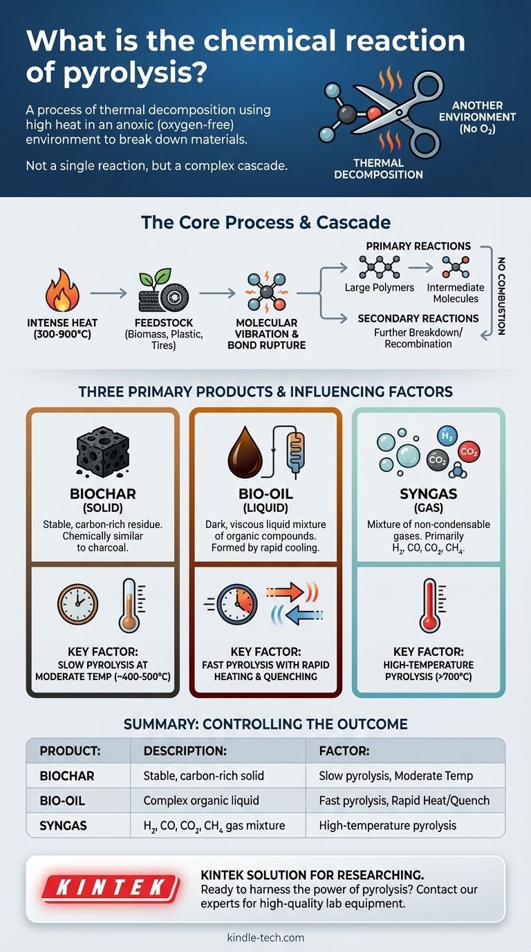 ¿Cuál es la reacción química de la pirólisis? Una guía para la descomposición térmica controlada Guía Visual